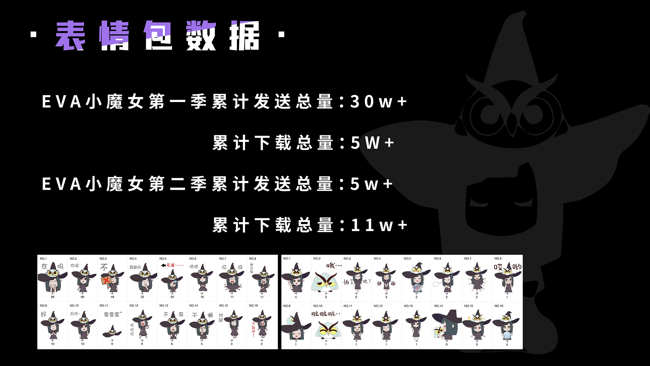  IP表情包数据(图1)